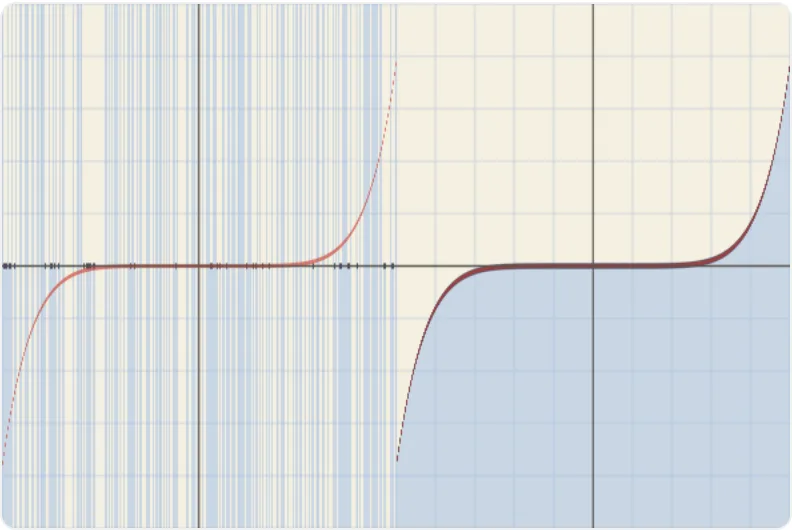 fp64 catastrophic cancellation shader, written in TypeScript and compiled by TypeShade, rendered at build time.