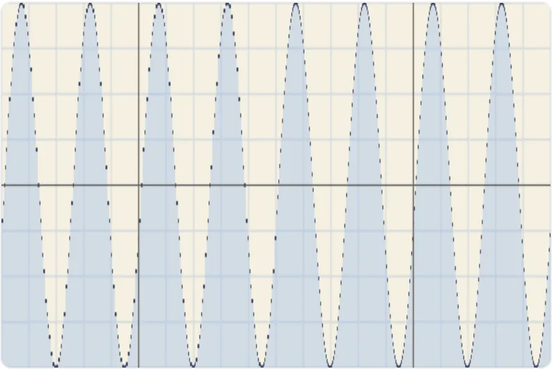fp64 sine sweep shader, written in TypeScript and compiled by TypeShade, rendered at build time.